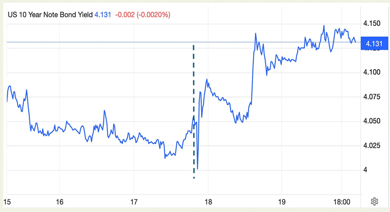 A graph with blue lines  AI-generated content may be incorrect.